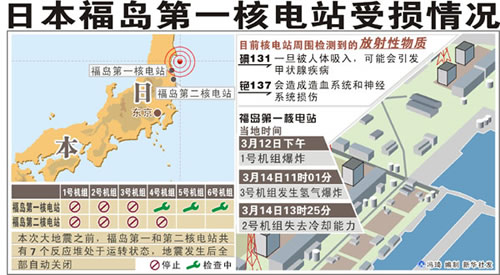 日本东海岸发生9级大地震并引发海啸