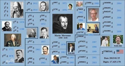 梅森素数