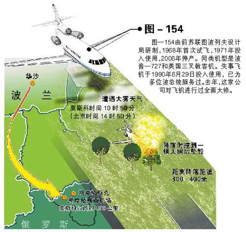 波兰总统专机在俄坠毁 总统夫妇和86政要遇难