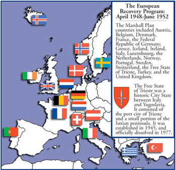 马歇尔计划提出