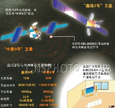 长征火箭发射欧洲制造“鑫诺1号”通信卫星